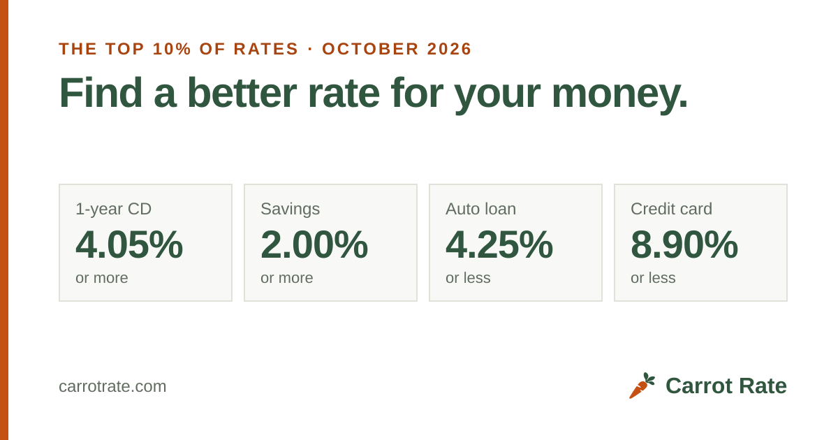 BayFirst Financial CD Rates · October 2026